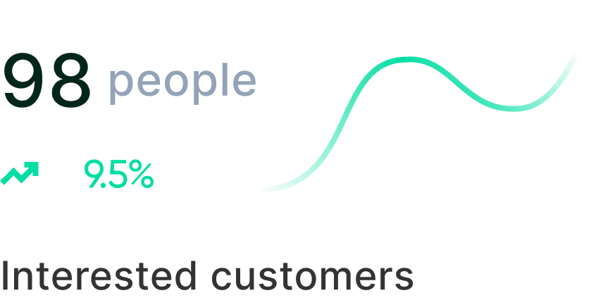 Intelligent Analytics