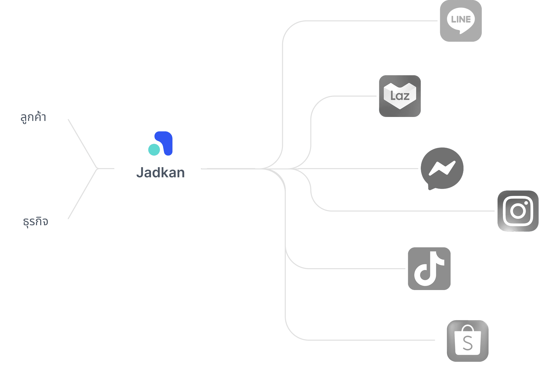 Integration platforms