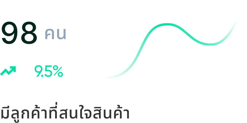 วิเคราะห์ข้อมูลอัจฉริยะ